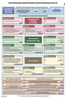 ПС27 Организация обеспечения электробезопасности (ламинированная бумага, А2, 3 листа) - Плакаты - Электробезопасность - Магазин охраны труда и техники безопасности stroiplakat.ru
