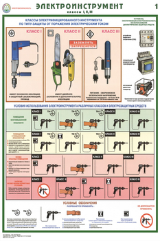 ПС45 Электроинструмент (электробезопасность) (ламинированная бумага, А2, 2 листа) - Плакаты - Электробезопасность - Магазин охраны труда и техники безопасности stroiplakat.ru