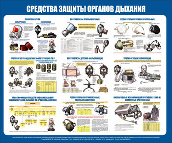 С85 Стенд средства защиты органов дыхания (1200х1000 мм, пластик ПВХ 3мм, Прямая печать на пластик  ) - Стенды - Стенды по гражданской обороне и чрезвычайным ситуациям - Магазин охраны труда и техники безопасности stroiplakat.ru