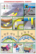 ПС07 Вождение автомобиля в сложных условиях (ламинированная бумага, А2, 5 листов) - Плакаты - Автотранспорт - Магазин охраны труда и техники безопасности stroiplakat.ru