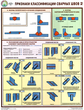 ПС60 Признаки классификации сварных швов (бумага, А2, 3 листа) - Плакаты - Сварочные работы - Магазин охраны труда и техники безопасности stroiplakat.ru